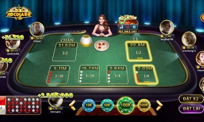 Luật chơi xóc đĩa Xocdia88